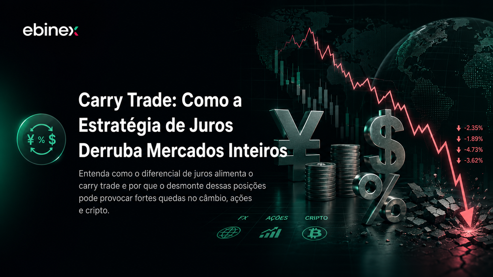 O carry trade rende enquanto o câmbio coopera. Quando vira, o desmonte arrasta mercados. Veja como a estratégia funciona.